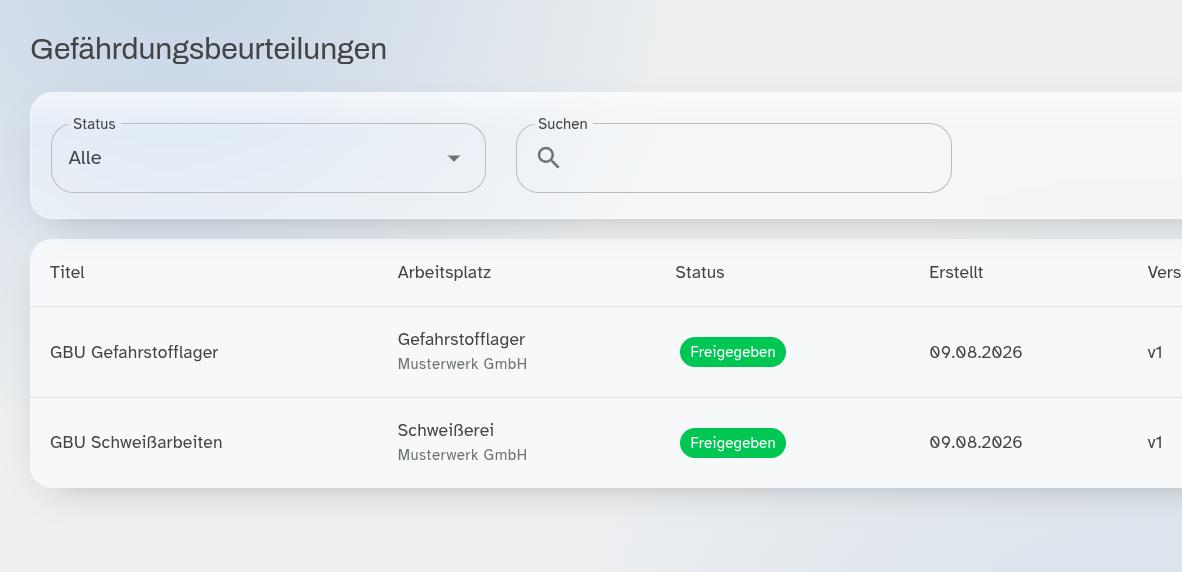 Alle GBUs im Überblick